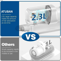 2.3L Dog Grooming Vacuum Kit with Large Pet Hair Dust Cup Electric Dog Brush Theraotic Function