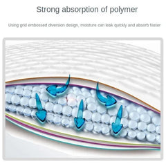 Super Absorbent Pet Paper Urine Pad Dog Training Paper Urine Pad Disposable Healthy Paper Urine Pad