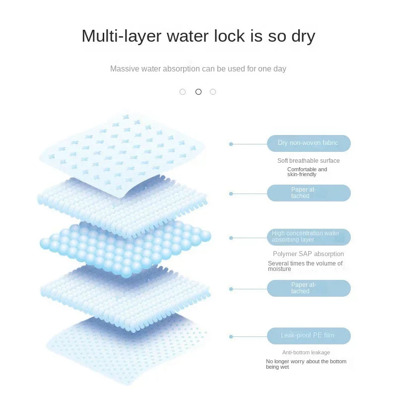 dog nappies Super Absorbent Pet Diaper Disposable Dog Training Pee Pad