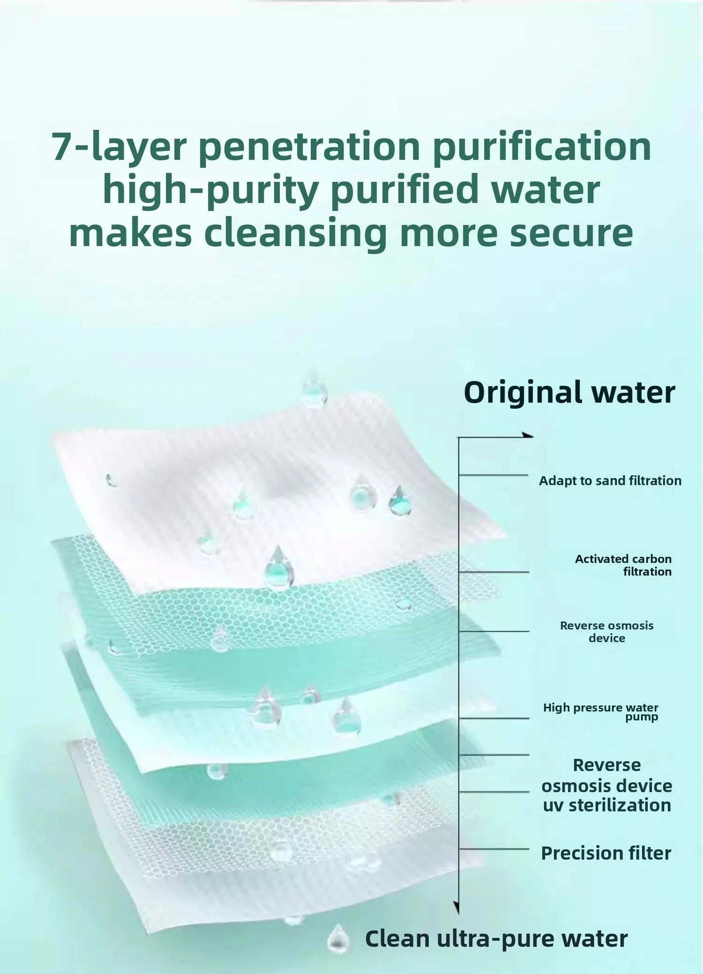 PetClear Pet Eye Wipes 200 pieces  - Pet Eye Care Wet Wipes for Dogs And Cats