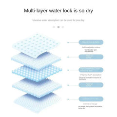 Super Absorbent Pet Paper Urine Pad Dog Training Paper Urine Pad Disposable Healthy Paper Urine Pad